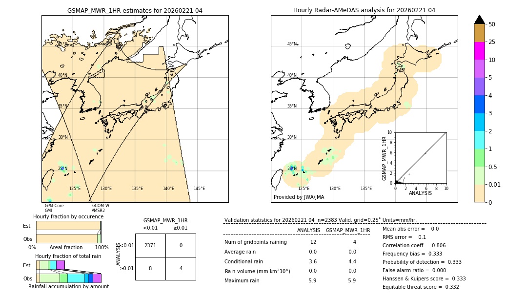 GSMaP MWR validation image. 2026/02/21 04