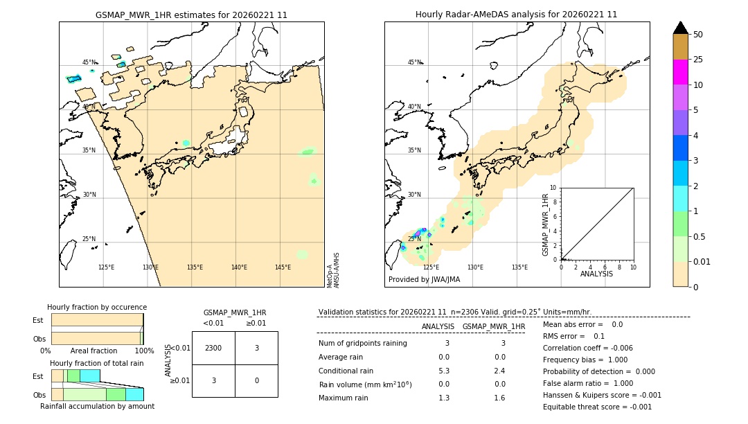 GSMaP MWR validation image. 2026/02/21 11