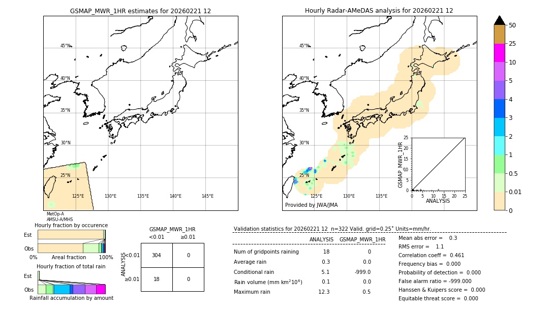 GSMaP MWR validation image. 2026/02/21 12