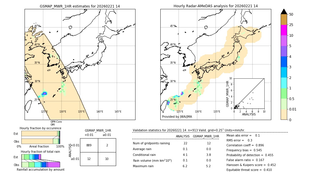 GSMaP MWR validation image. 2026/02/21 14