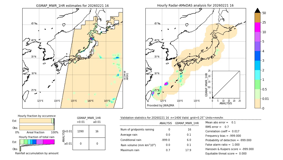 GSMaP MWR validation image. 2026/02/21 16