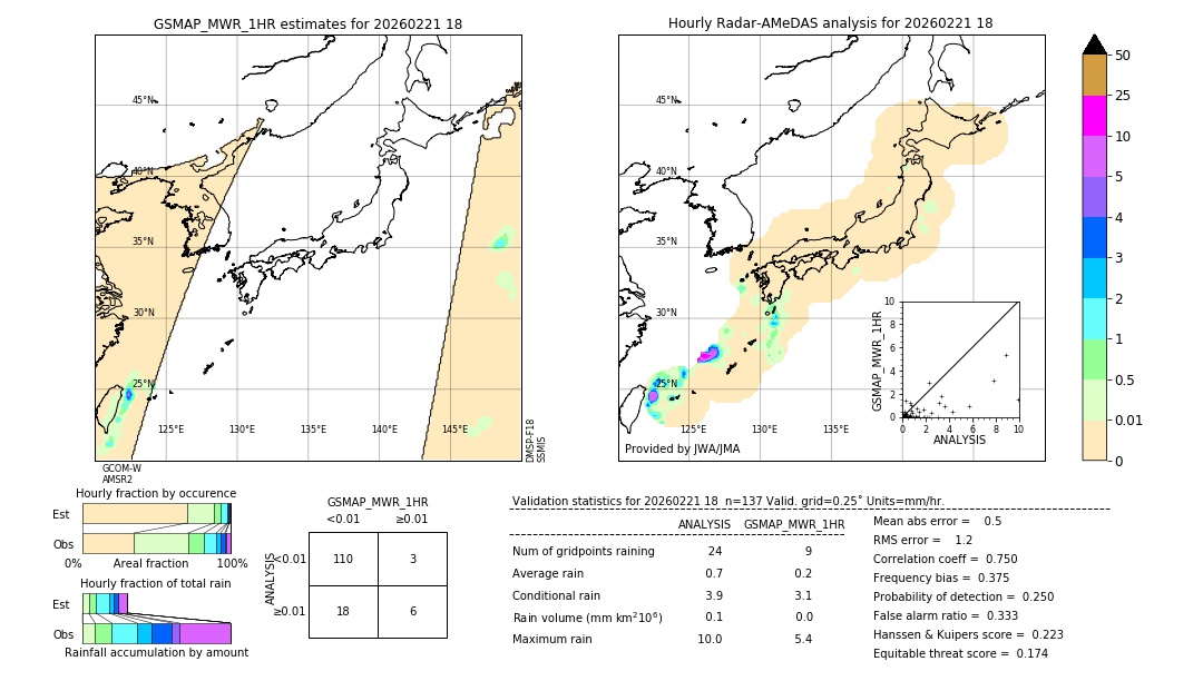 GSMaP MWR validation image. 2026/02/21 18