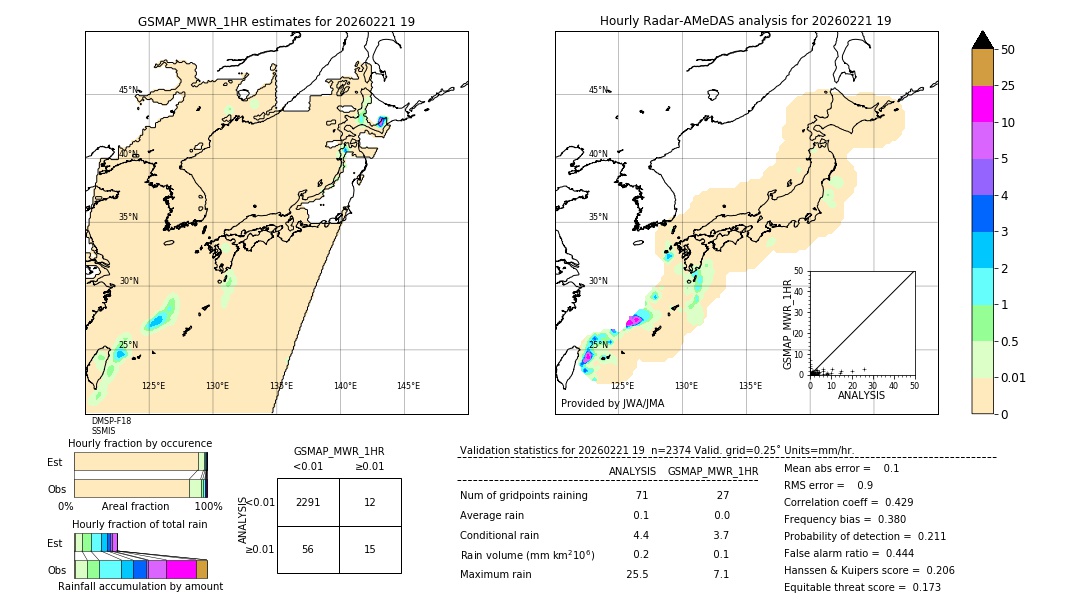 GSMaP MWR validation image. 2026/02/21 19