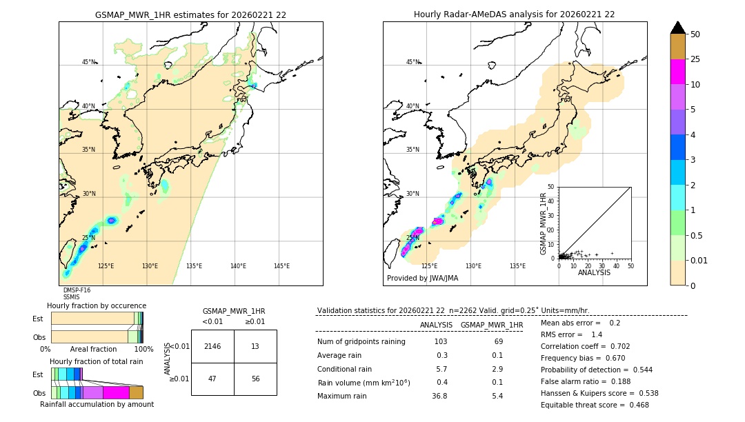GSMaP MWR validation image. 2026/02/21 22