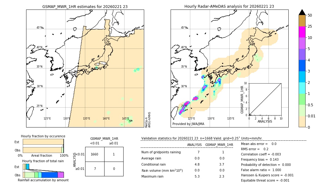 GSMaP MWR validation image. 2026/02/21 23