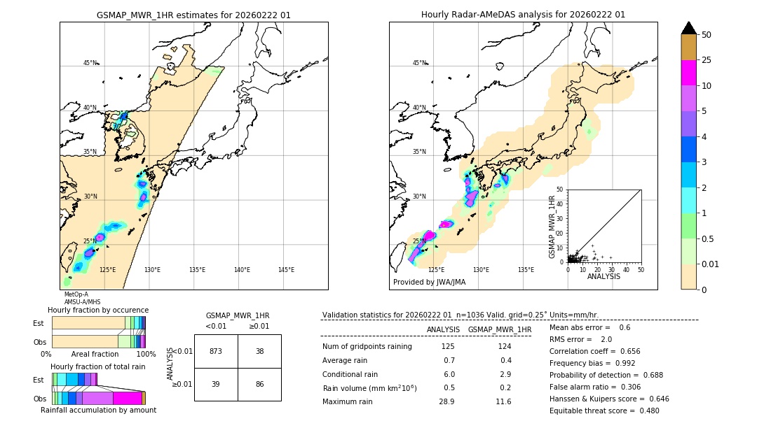 GSMaP MWR validation image. 2026/02/22 01