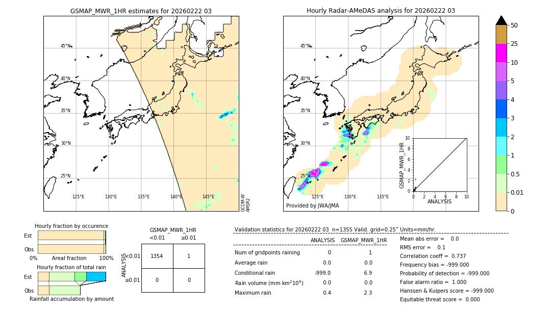 GSMaP MWR validation image. 2026/02/22 03