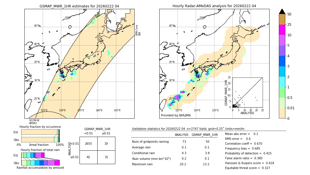GSMaP MWR validation image. 2026/02/22 04