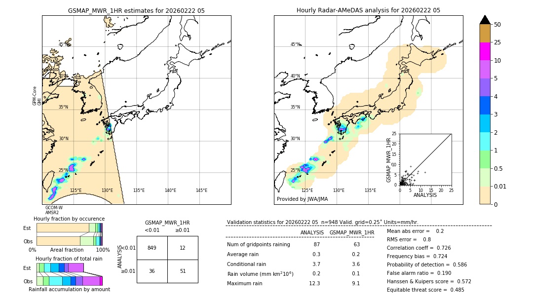 GSMaP MWR validation image. 2026/02/22 05
