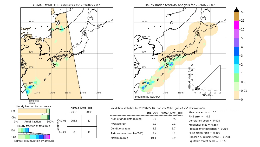 GSMaP MWR validation image. 2026/02/22 07