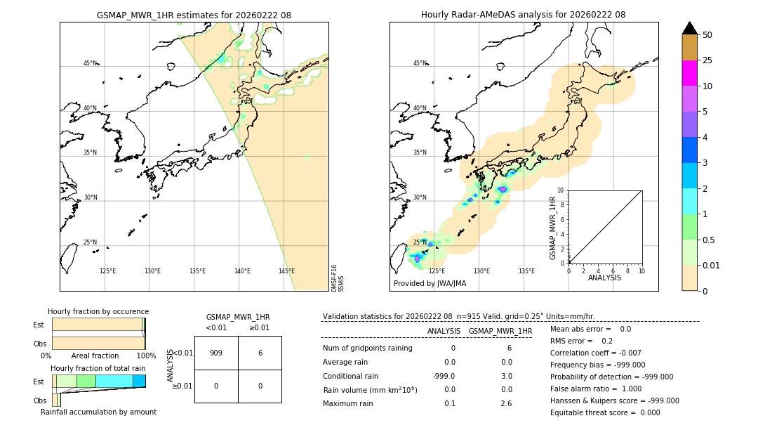 GSMaP MWR validation image. 2026/02/22 08