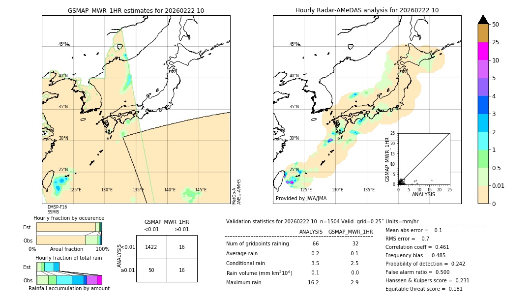 GSMaP MWR validation image. 2026/02/22 10