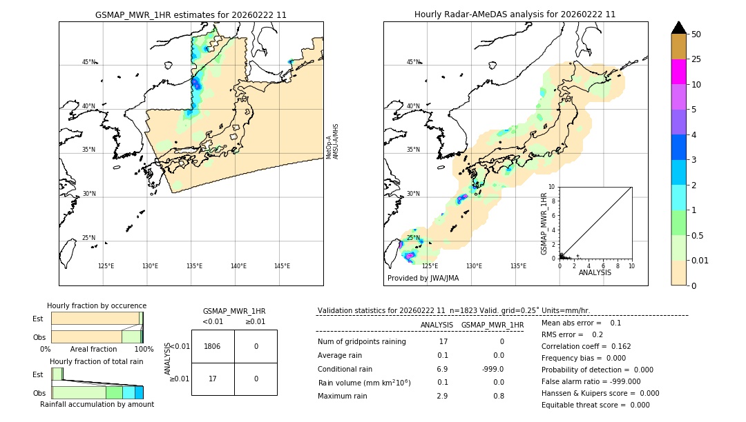 GSMaP MWR validation image. 2026/02/22 11