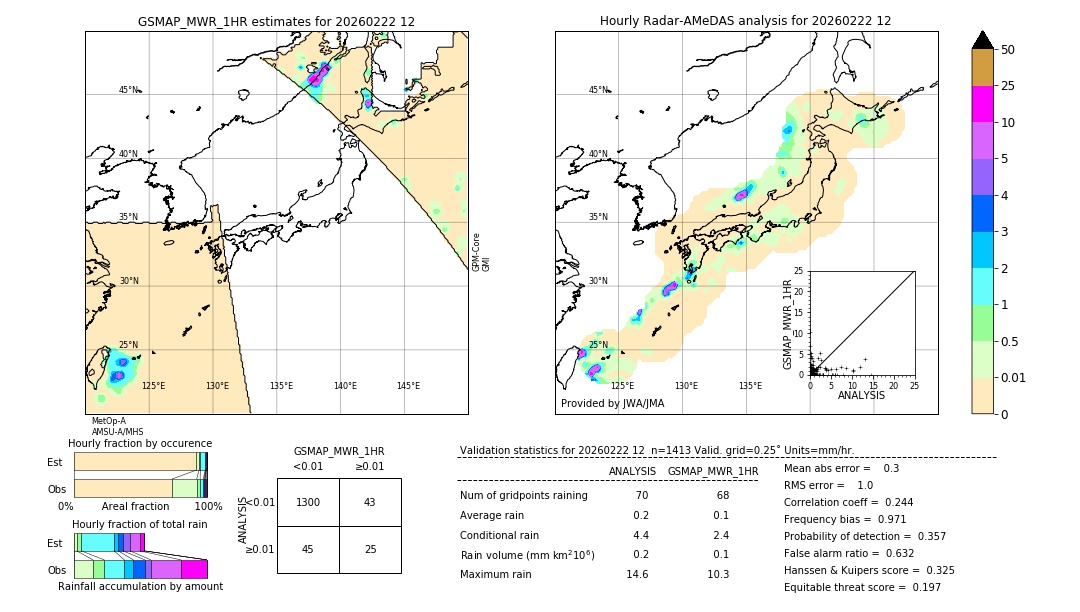 GSMaP MWR validation image. 2026/02/22 12