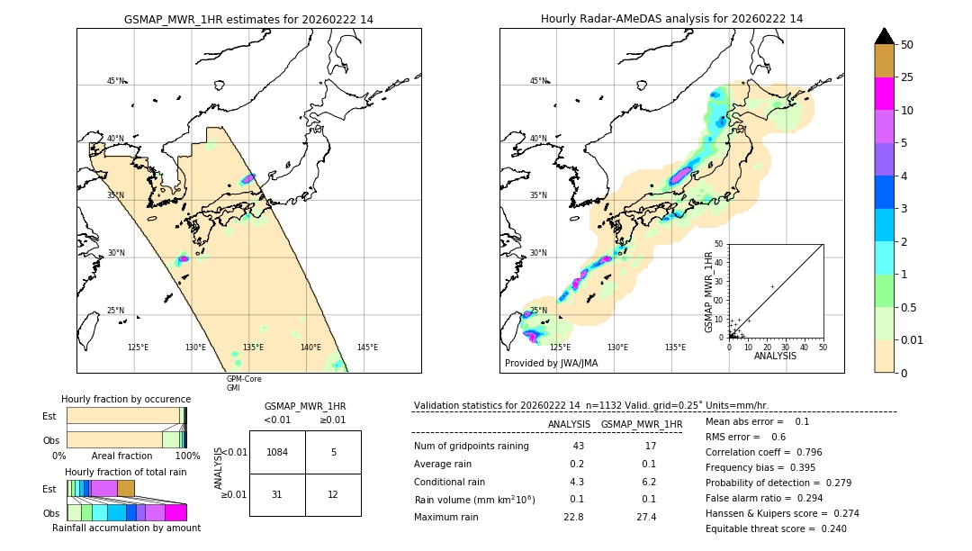 GSMaP MWR validation image. 2026/02/22 14