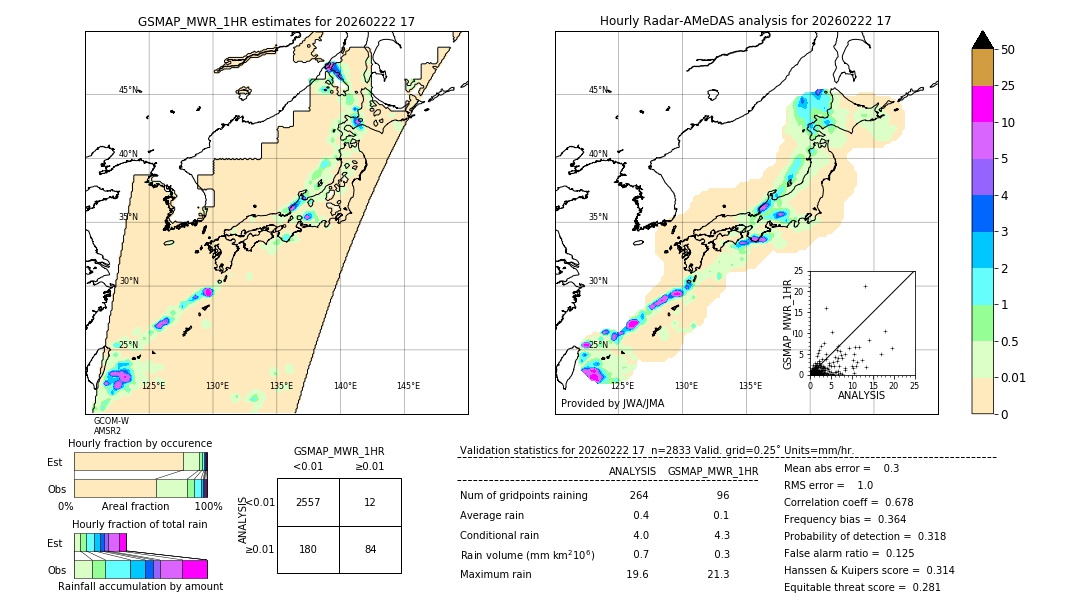 GSMaP MWR validation image. 2026/02/22 17