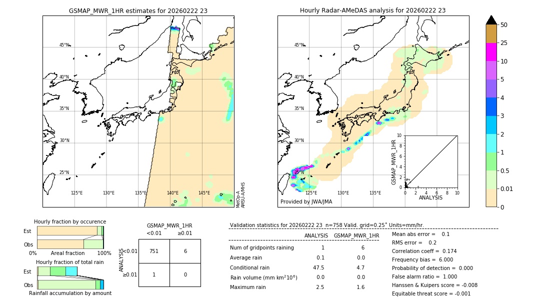 GSMaP MWR validation image. 2026/02/22 23