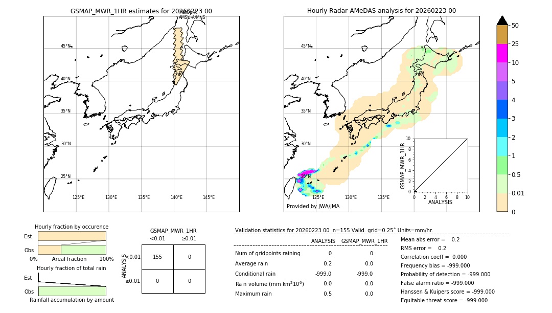GSMaP MWR validation image. 2026/02/23 00