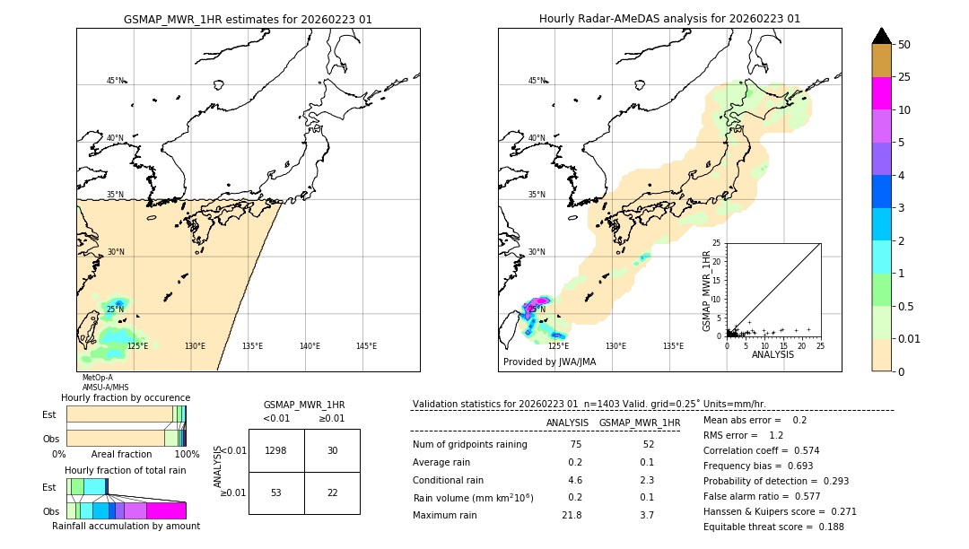 GSMaP MWR validation image. 2026/02/23 01