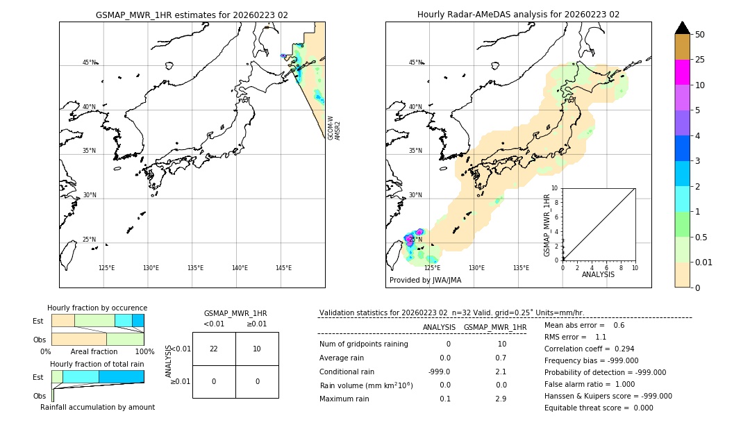 GSMaP MWR validation image. 2026/02/23 02