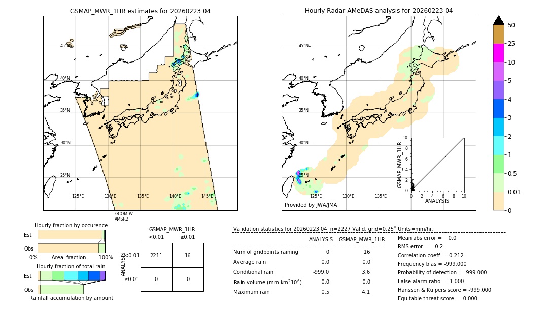 GSMaP MWR validation image. 2026/02/23 04