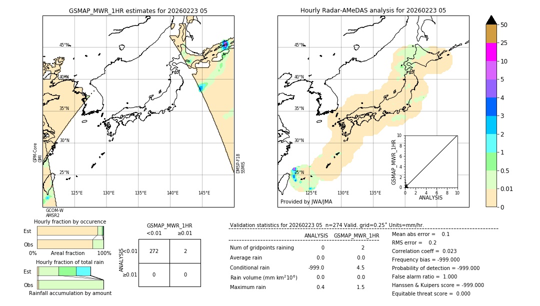 GSMaP MWR validation image. 2026/02/23 05