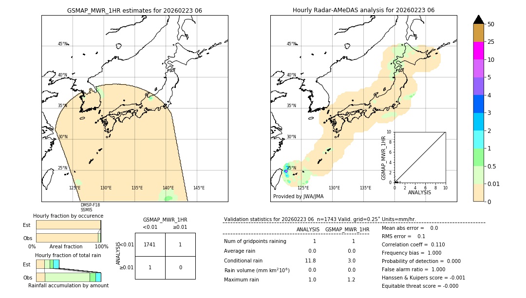 GSMaP MWR validation image. 2026/02/23 06