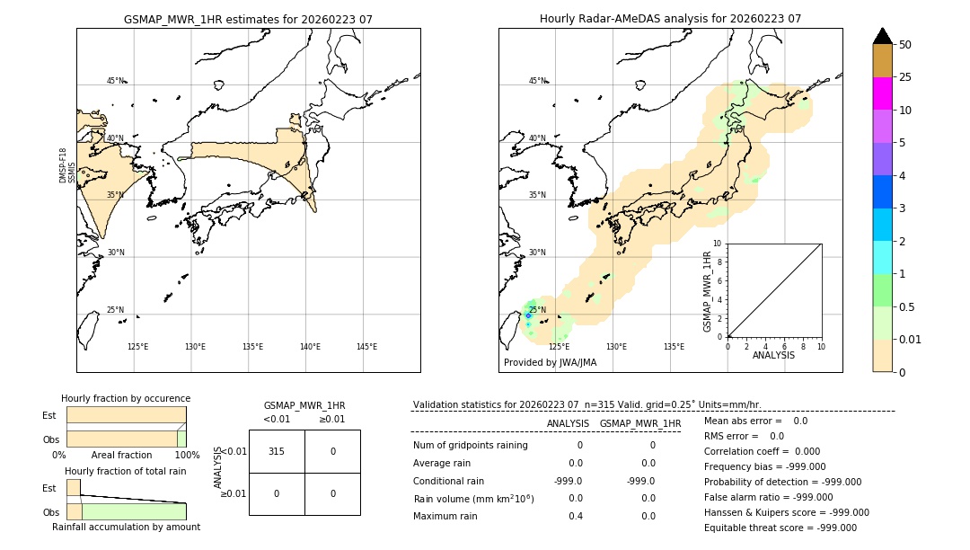 GSMaP MWR validation image. 2026/02/23 07