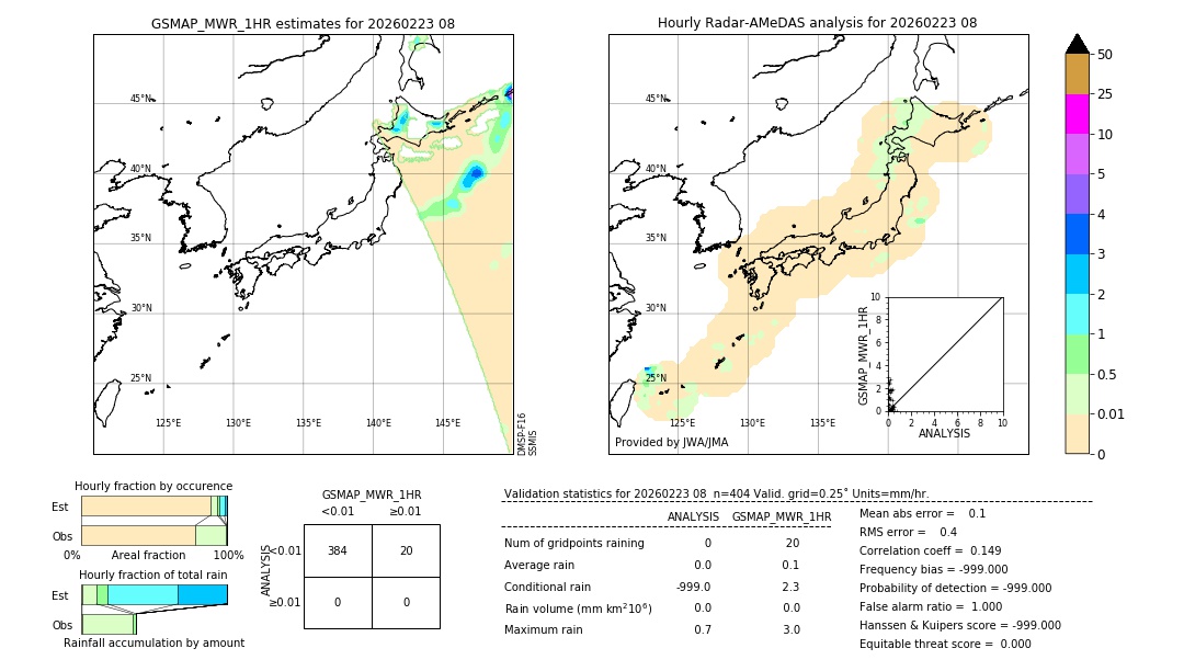 GSMaP MWR validation image. 2026/02/23 08