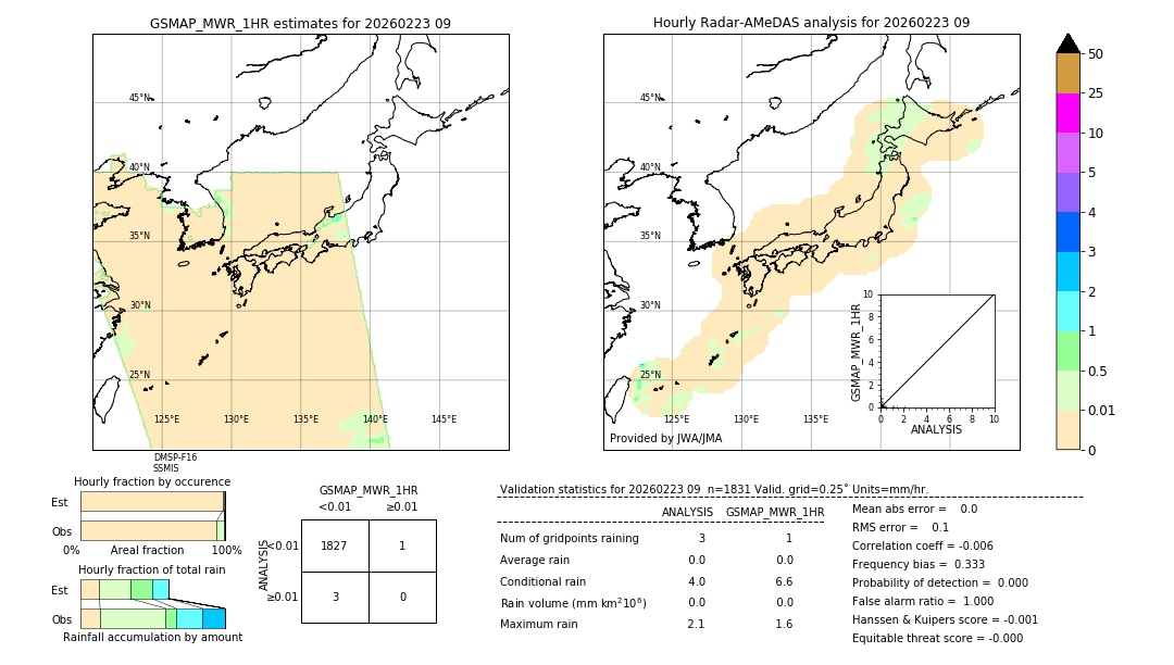 GSMaP MWR validation image. 2026/02/23 09