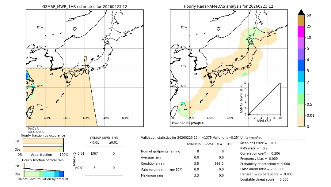 GSMaP MWR validation image. 2026/02/23 12
