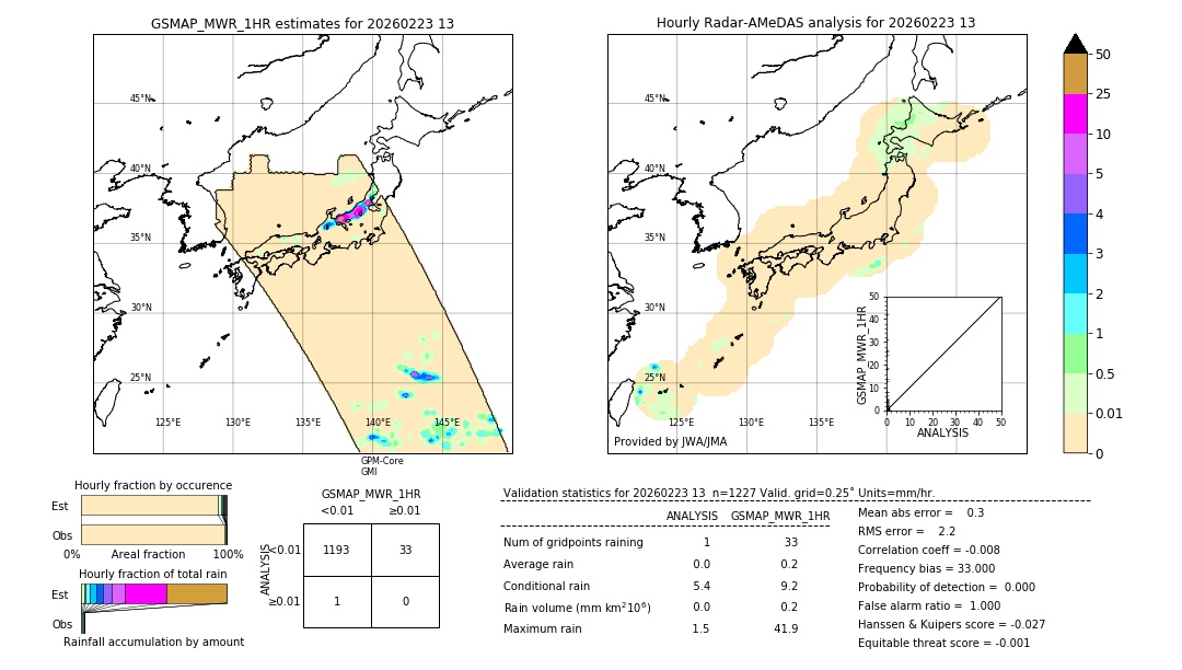 GSMaP MWR validation image. 2026/02/23 13