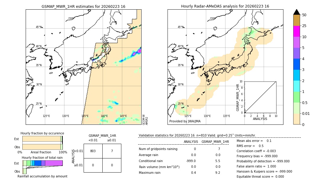 GSMaP MWR validation image. 2026/02/23 16