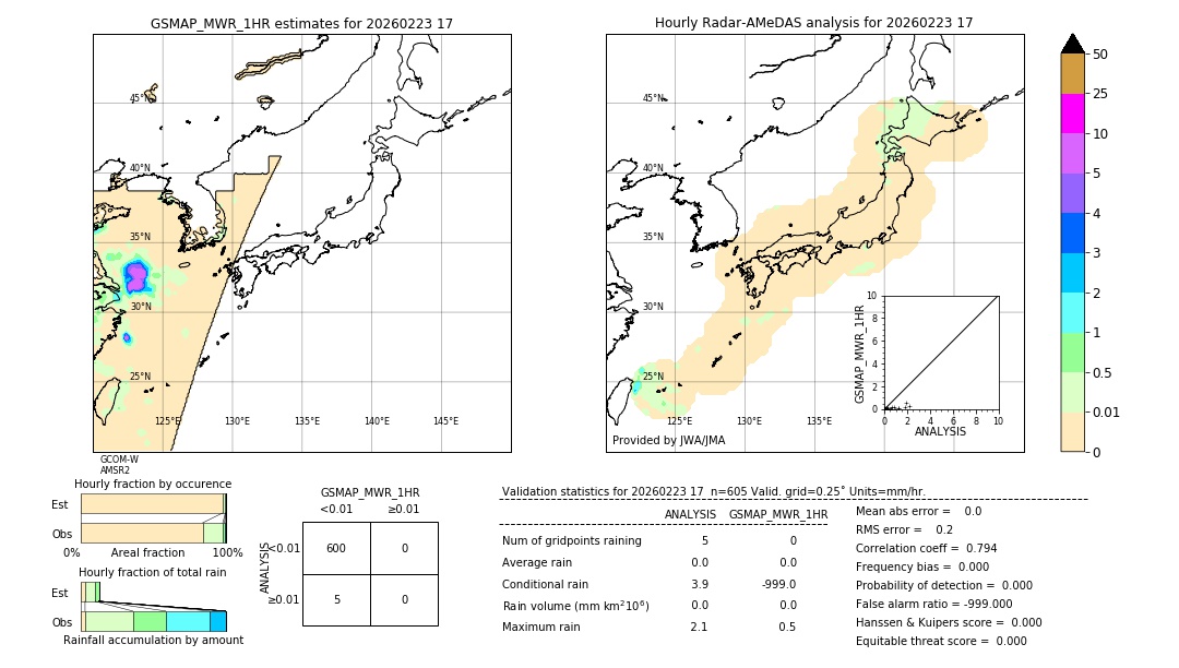 GSMaP MWR validation image. 2026/02/23 17