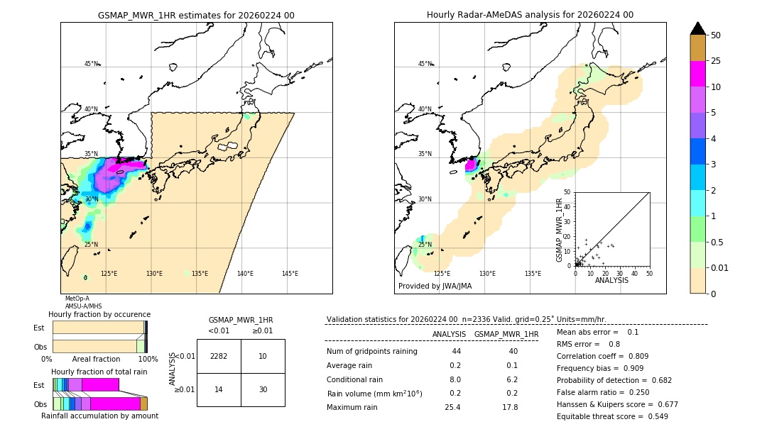 GSMaP MWR validation image. 2026/02/24 00