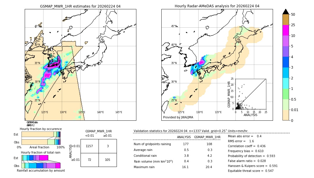 GSMaP MWR validation image. 2026/02/24 04