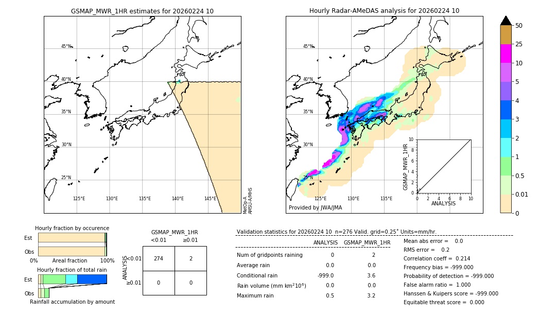 GSMaP MWR validation image. 2026/02/24 10