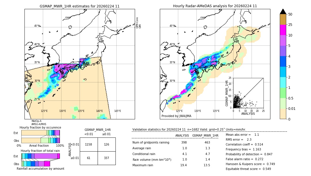 GSMaP MWR validation image. 2026/02/24 11