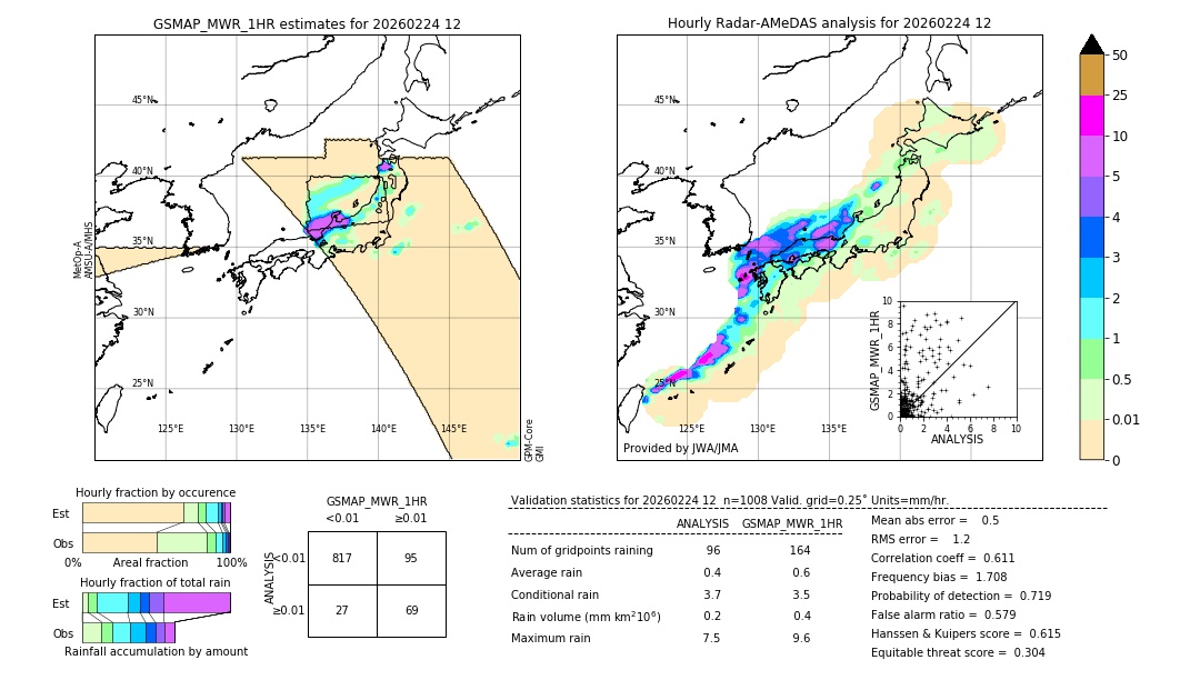 GSMaP MWR validation image. 2026/02/24 12