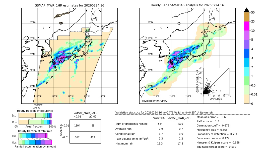 GSMaP MWR validation image. 2026/02/24 16
