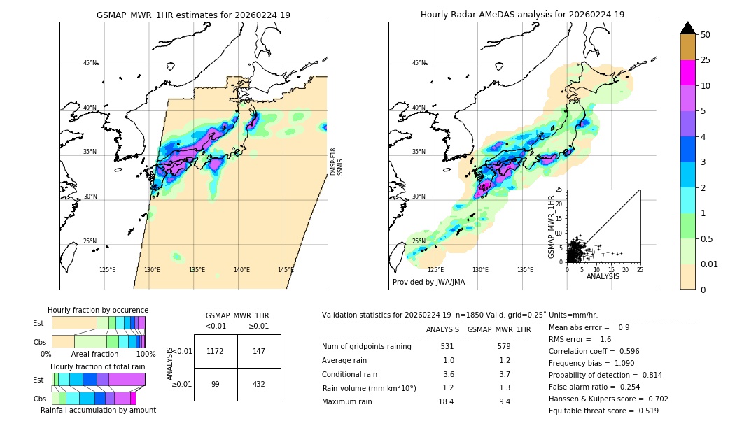 GSMaP MWR validation image. 2026/02/24 19