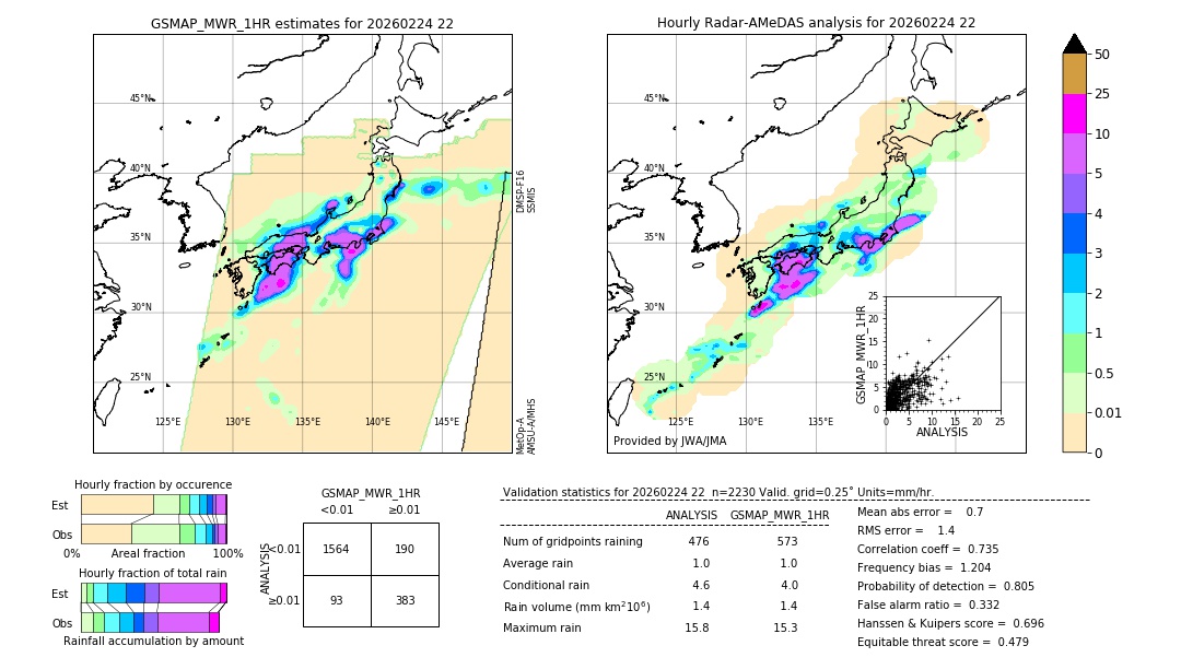 GSMaP MWR validation image. 2026/02/24 22