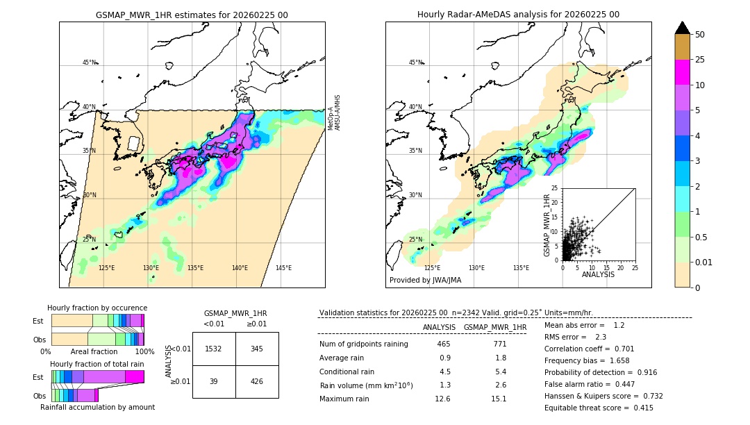 GSMaP MWR validation image. 2026/02/25 00