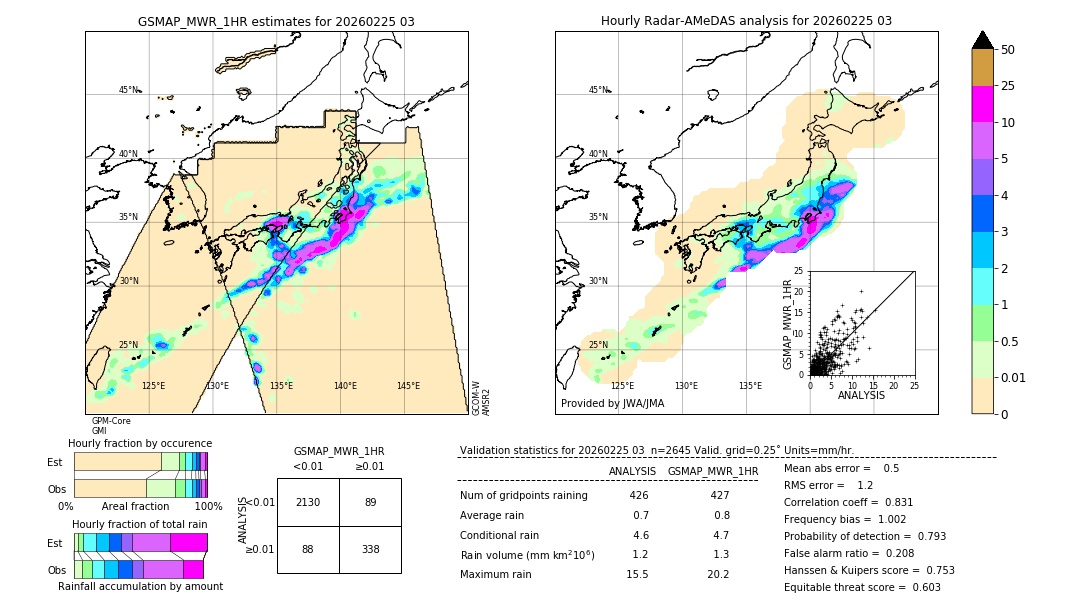 GSMaP MWR validation image. 2026/02/25 03