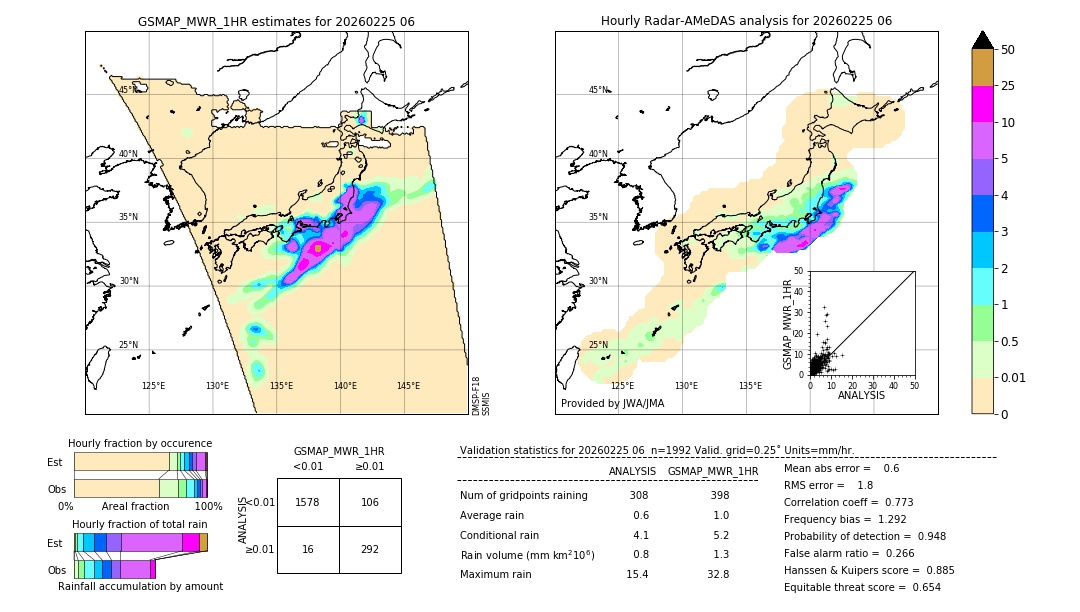 GSMaP MWR validation image. 2026/02/25 06