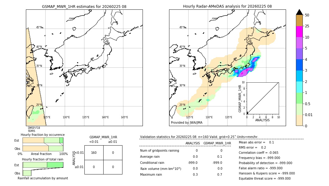 GSMaP MWR validation image. 2026/02/25 08