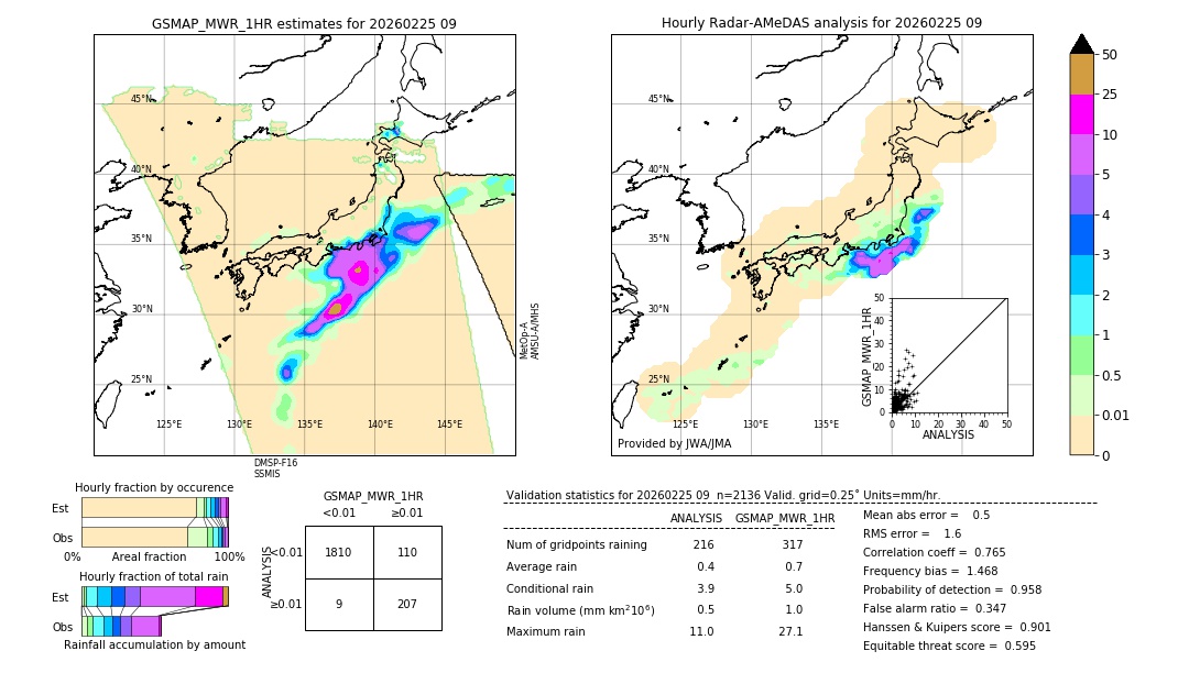GSMaP MWR validation image. 2026/02/25 09