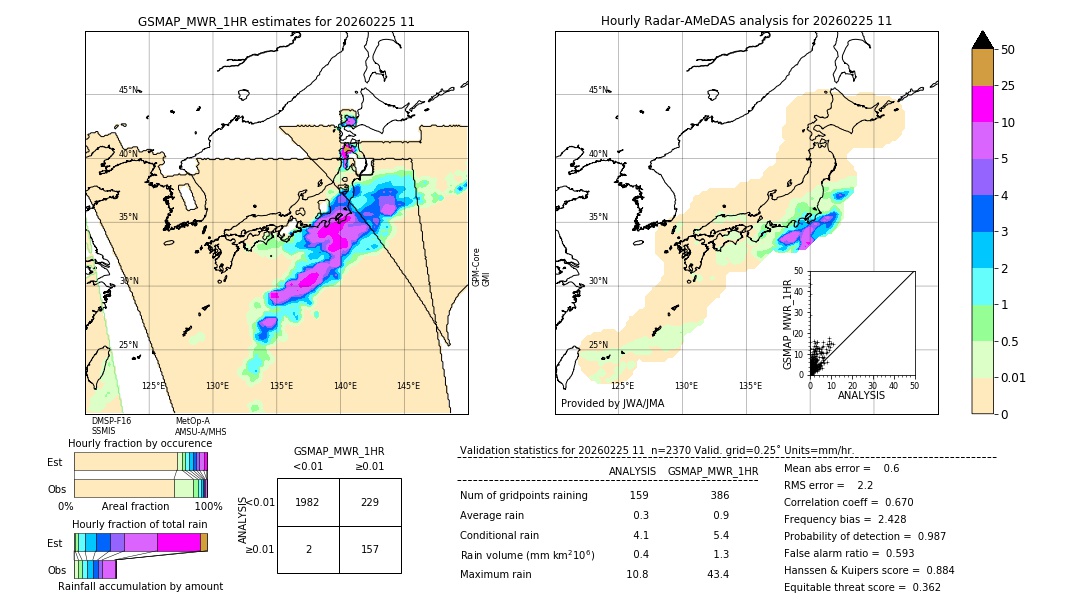 GSMaP MWR validation image. 2026/02/25 11