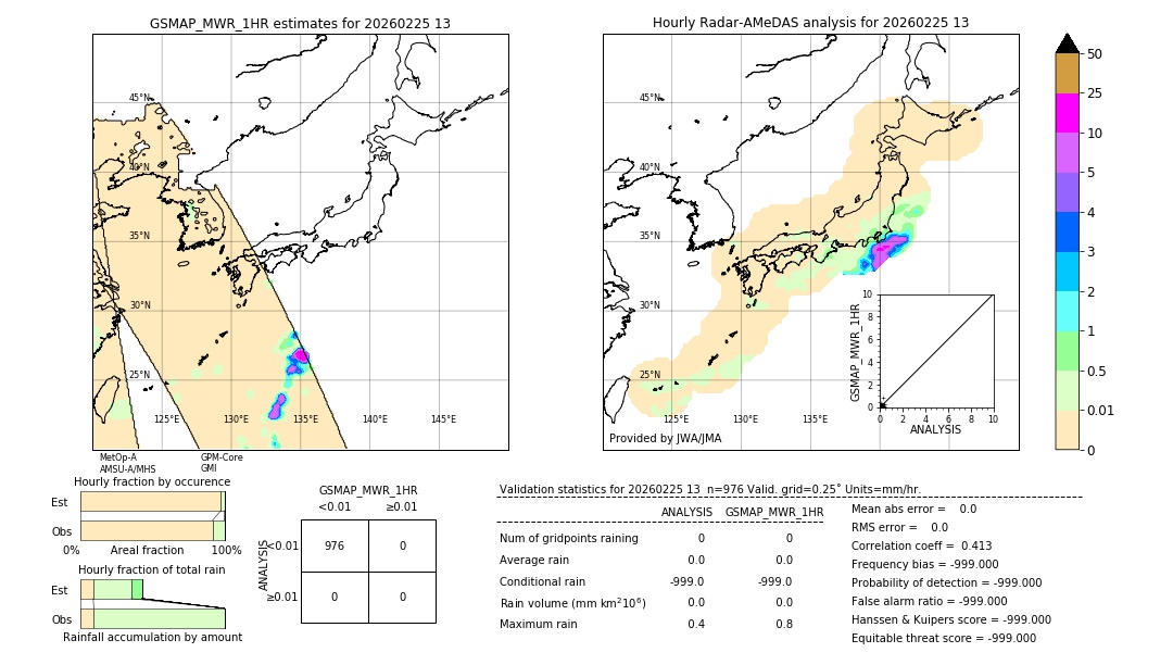 GSMaP MWR validation image. 2026/02/25 13