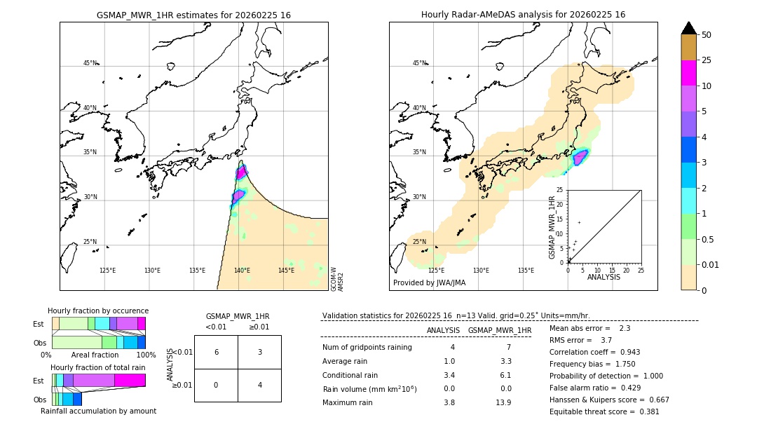 GSMaP MWR validation image. 2026/02/25 16